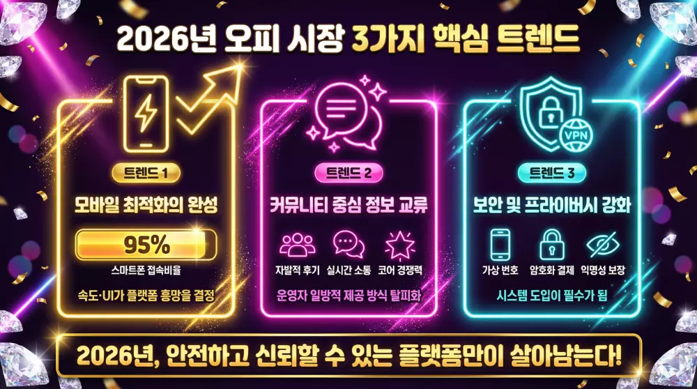전국 오피사이트 순위 TOP 10 | 2026년 BEST 유흥사이트 OP 추천 가이드 6 2026년 오피 시장 3가지 핵심 트렌드 모바일 커뮤니티 보안