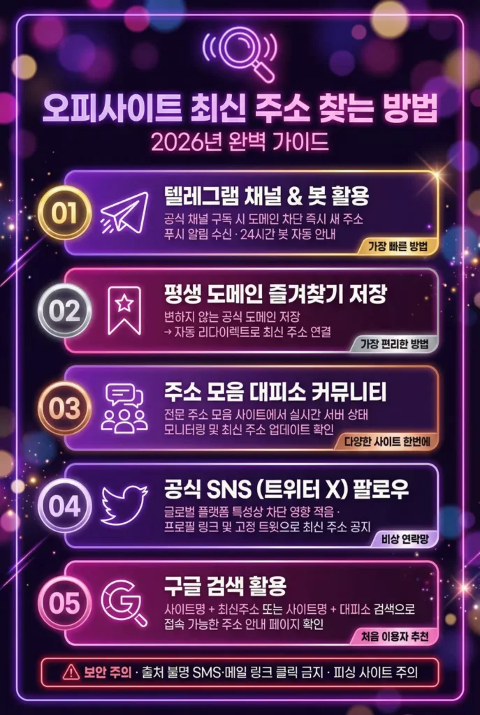 전국 오피사이트 순위 TOP 10 | 2026년 BEST 유흥사이트 OP 추천 가이드 10 2026년 오피사이트 최신 주소 찾는 방법 5가지