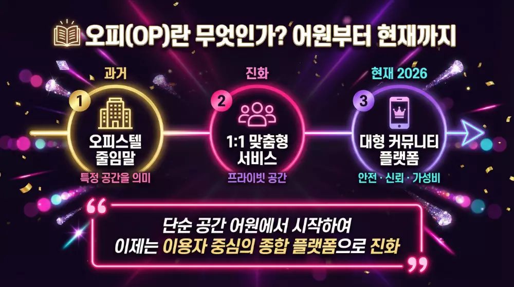 전국 오피사이트 순위 TOP 10 | 2026년 BEST 유흥사이트 OP 추천 가이드 3 오피OP 어원 오피스텔 줄임말부터 2026년 대형 커뮤니티 플랫폼 진화 타임라인