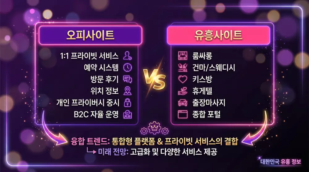 전국 오피사이트 순위 TOP 10 | 2026년 BEST 유흥사이트 OP 추천 가이드 4 오피사이트와 유흥사이트의 차이점 비교